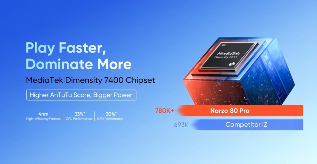 5G Smartphones