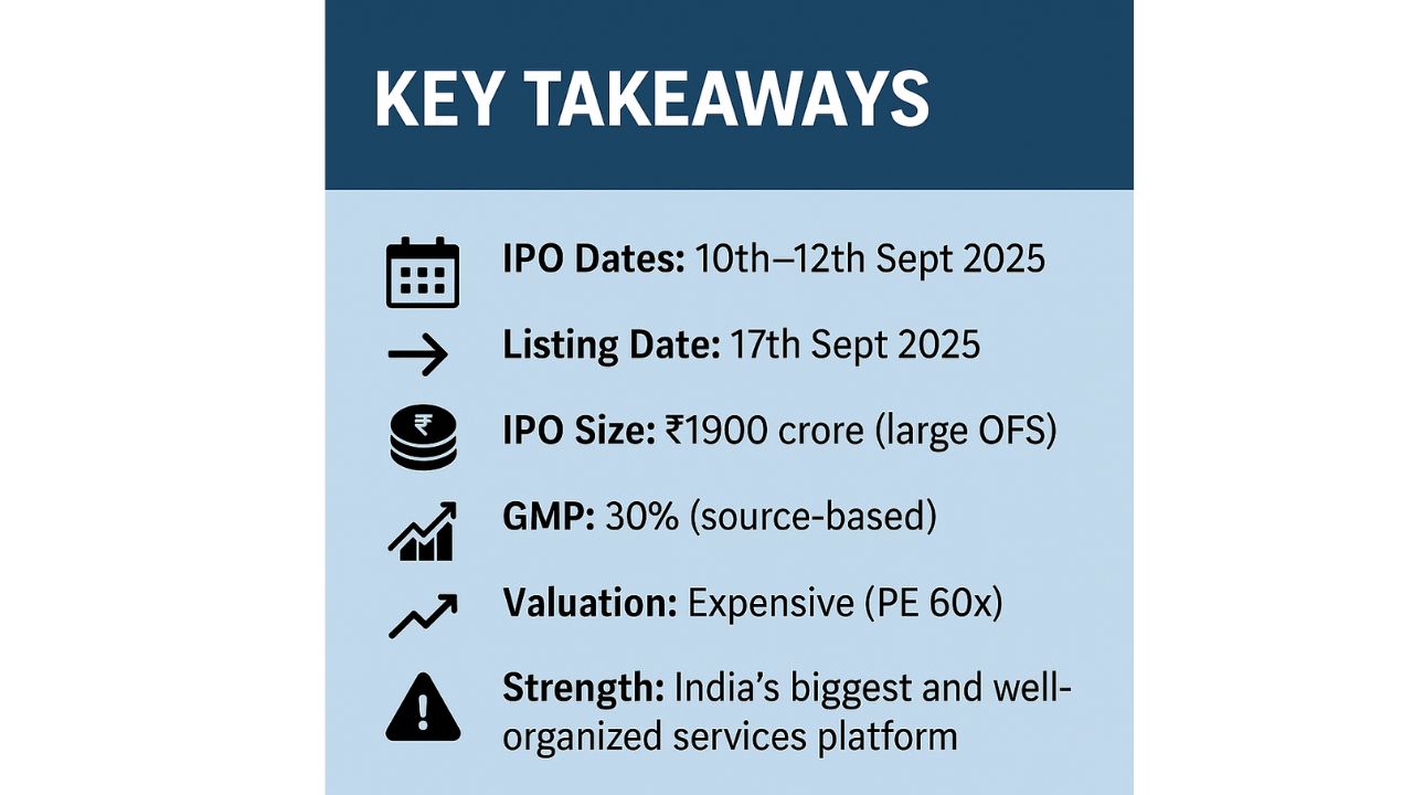 Urban Company IPO
