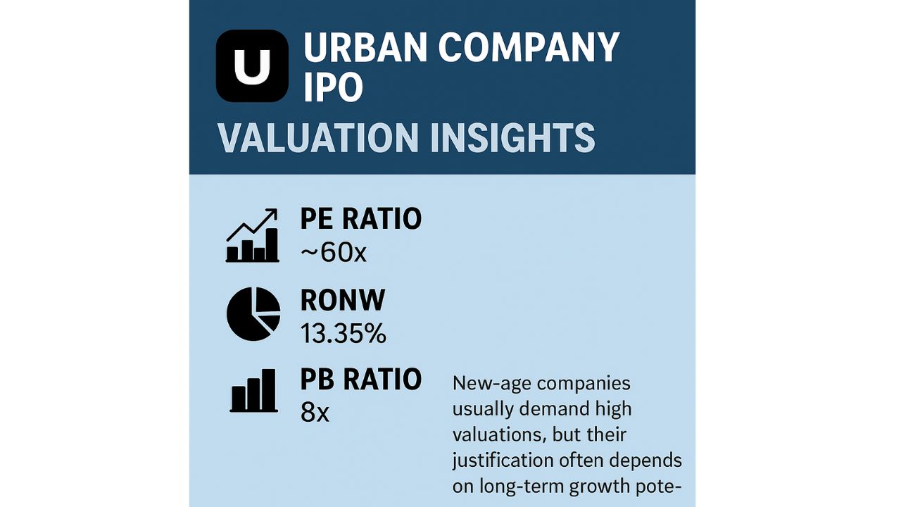 Urban Company IPO