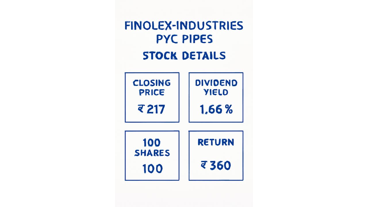 Stock