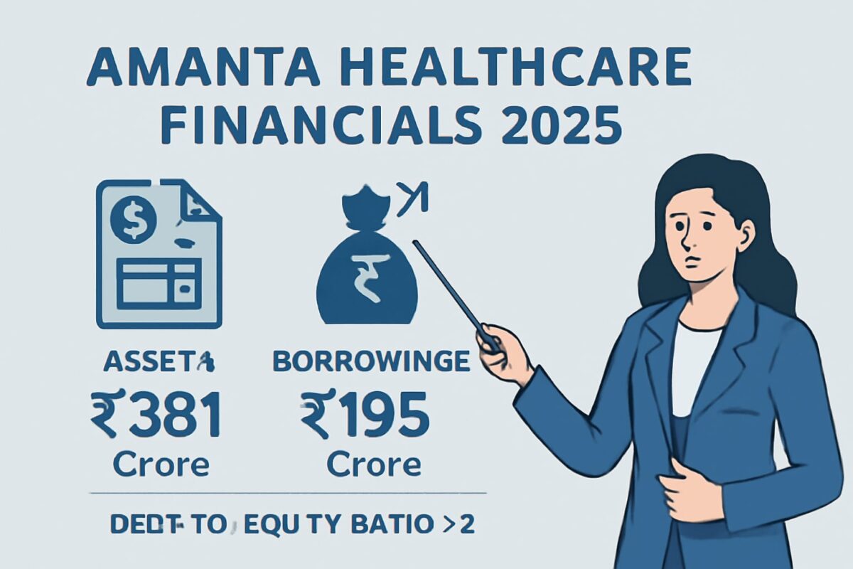 Amanta Healthcare