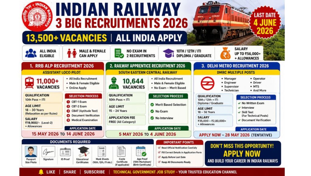 Indian Railway
