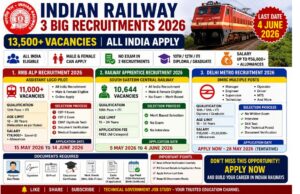 Indian Railway 2026 Recruitment: 13,500+ Vacancies Announced for 10th Pass, ITI, Diploma & Graduates Indian Railway