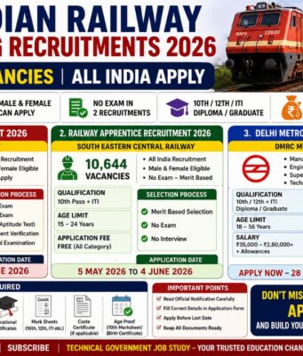 Indian Railway 2026 Recruitment: 13,500+ Vacancies Announced for 10th Pass, ITI, Diploma & Graduates Indian Railway