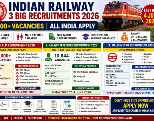 Indian Railway 2026 Recruitment: 13,500+ Vacancies Announced for 10th Pass, ITI, Diploma & Graduates Indian Railway