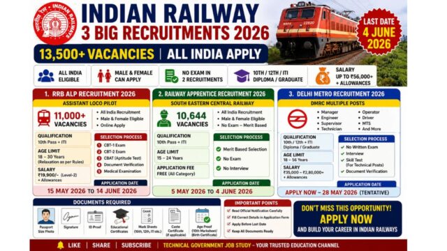Indian Railway 2026 Recruitment: 13,500+ Vacancies Announced for 10th Pass, ITI, Diploma & Graduates Indian Railway