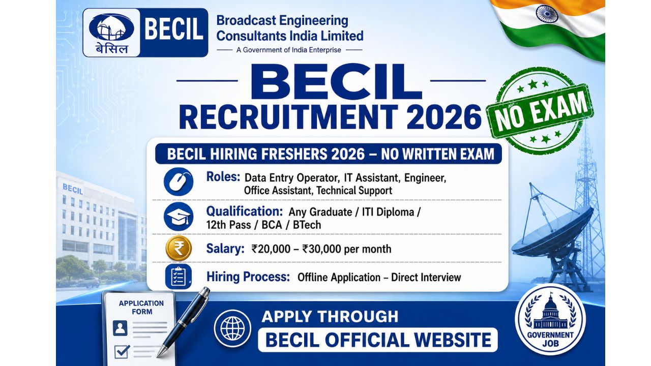 Hiring Freshers