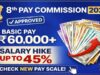 8th Pay Commission 2026: Expected Salary Hike for SSC, Railway & Other Government Exams 8th Pay