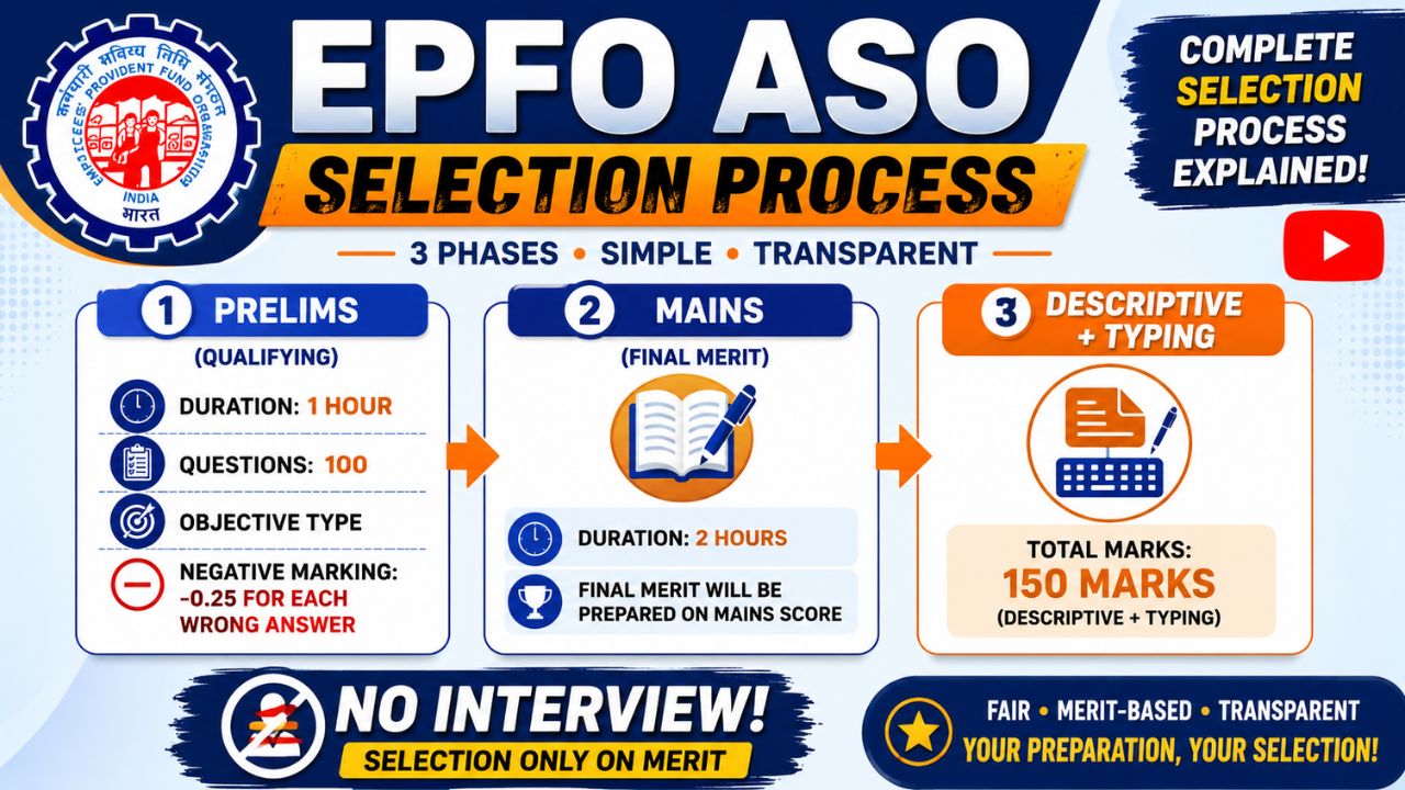 EPFO ASO