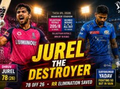 Rajasthan Royals Keep Playoff Dreams Alive with Thrilling Win Over Mumbai Indians Rajasthan Royals