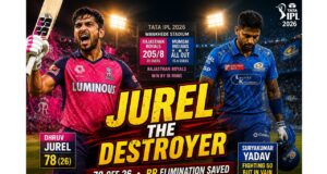 Rajasthan Royals Keep Playoff Dreams Alive with Thrilling Win Over Mumbai Indians Rajasthan Royals