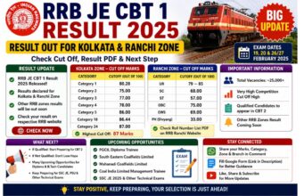 RRB JE CBT 1 Result 2025 Released: Cut Off Marks Out for Kolkata and Ranchi Zones RRB JE CBT1 result