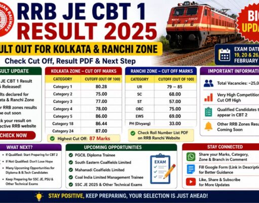 RRB JE CBT 1 Result 2025 Released: Cut Off Marks Out for Kolkata and Ranchi Zones RRB JE CBT1 result