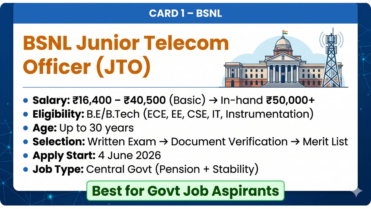 BSNL