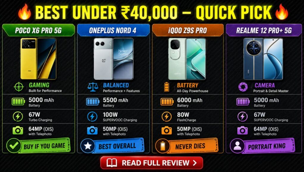 3oppo Smartphones